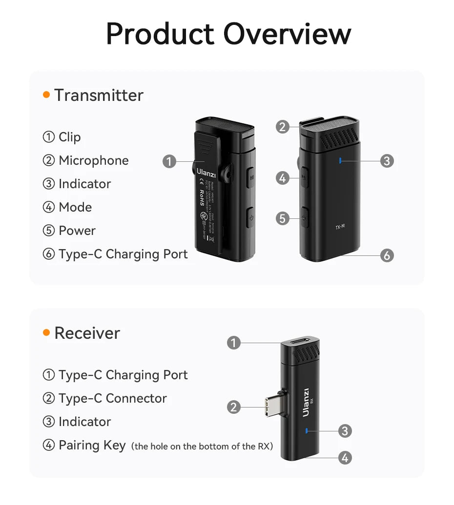 Dual Channel Wireless Mic Microphone for Android iPhone for Live-streaming Video Recording