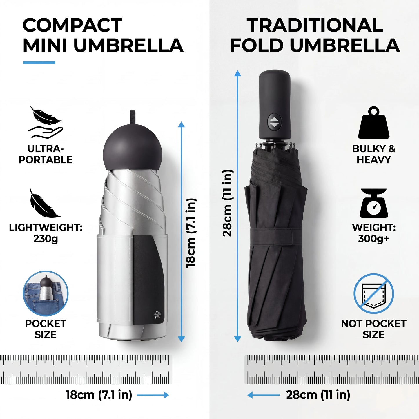 Mini Travel Folding Umbrella Compact Pocket Size UV Protection Sun and Rain Umbrella with Pouch