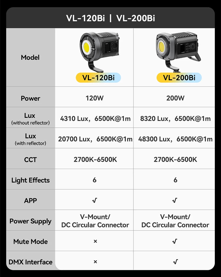 200W Bi-Color LED Video Light – Dimmable, Wireless APP Control, Continuous Studio & Photography Lighting