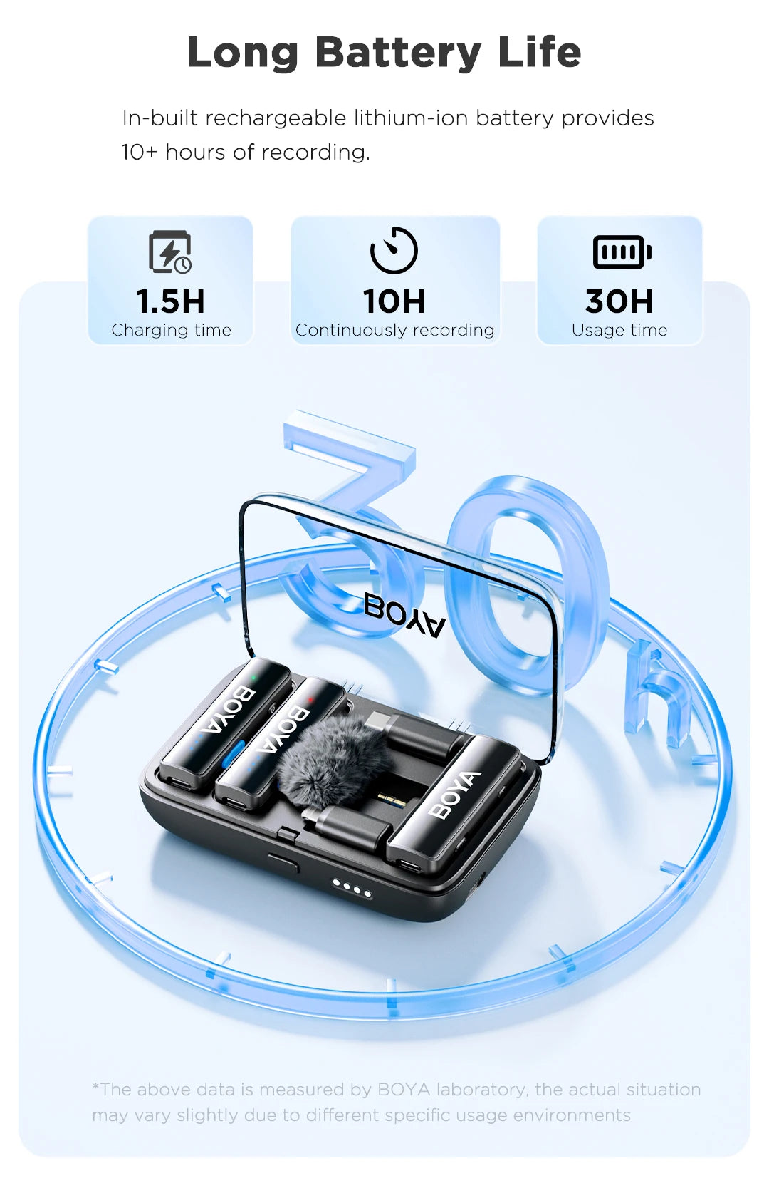 LINK 2 Wireless Lavalier Microphone for iPhone Android DSLR Cameras Smartphone Gaming Youtube Video Recording Streaming