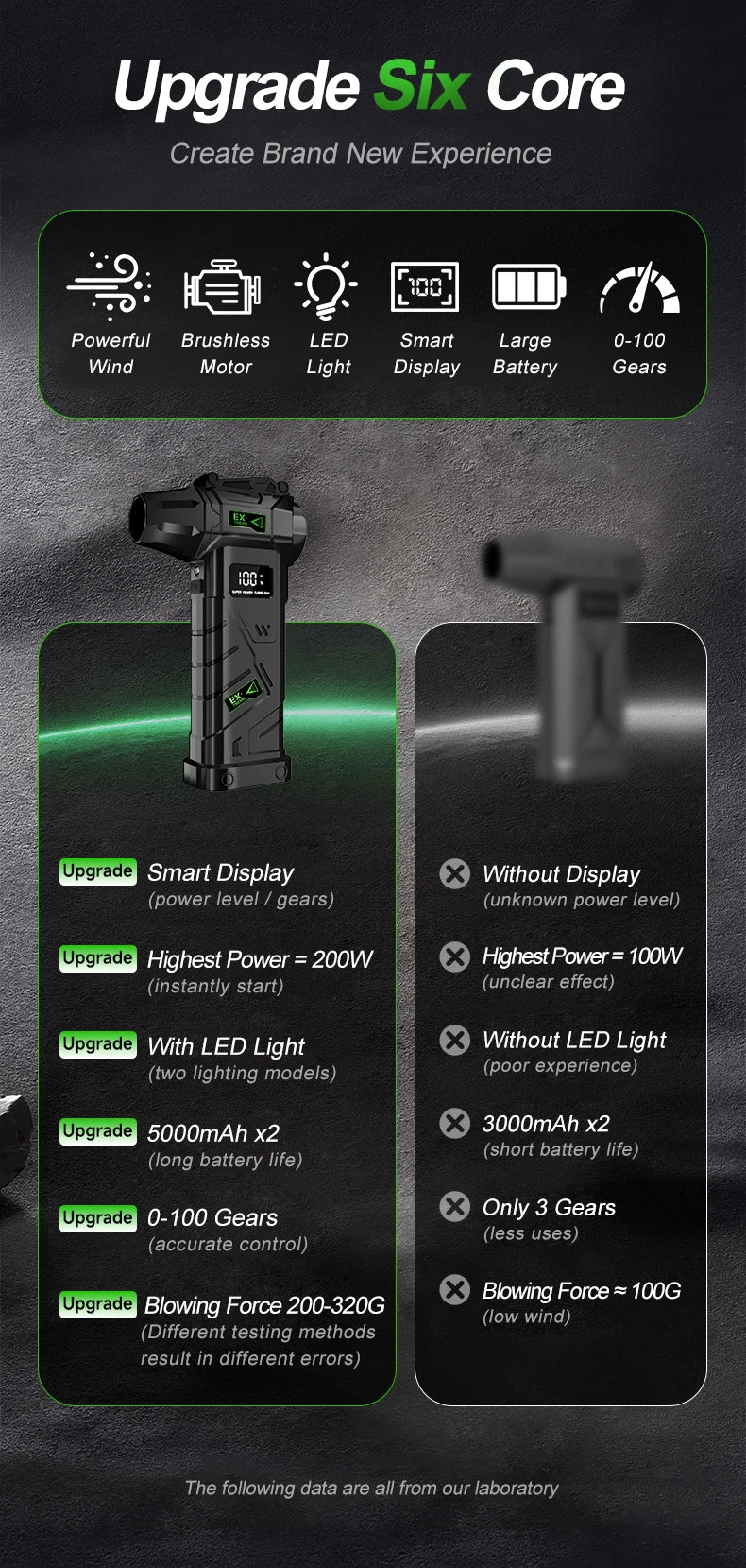 580000 RPM Powerful Violent Fan High-Speed Brushless Motor Air Blower Cordless Vacuum Cleaner Electric Snow Blower Led Lighting