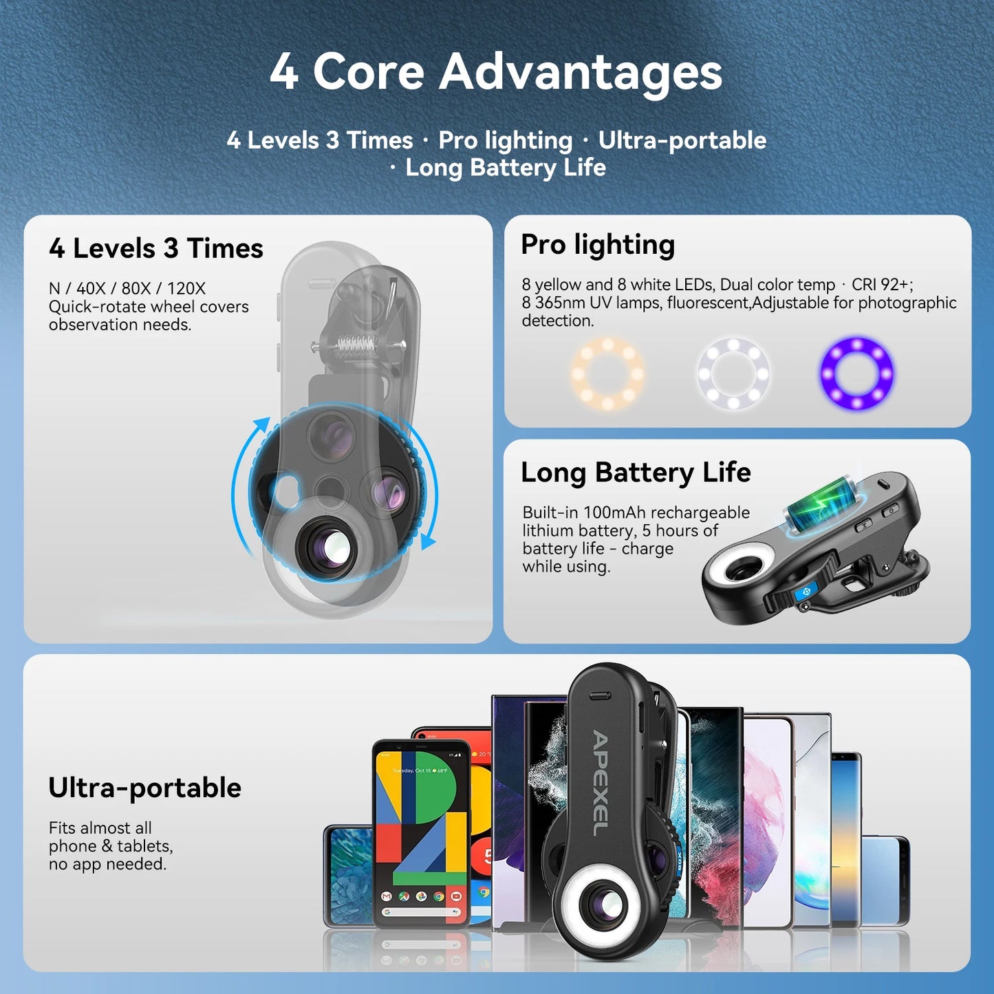 40X to 120X Smartphone Microscope Lens High Power Magnifier