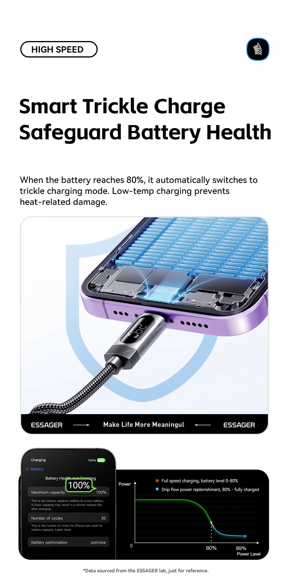 Car Spring USB-C to Lightning Fast Charging Cable with Digital Display
