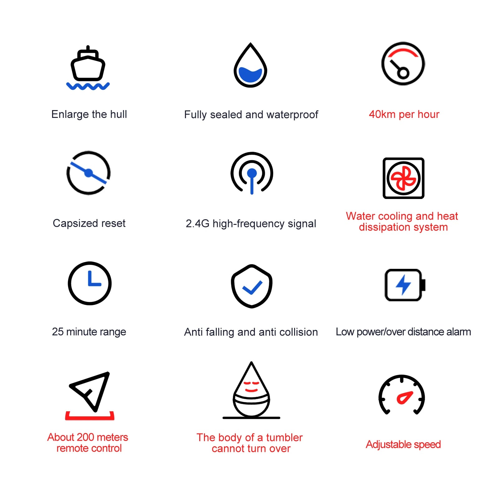 Rc Boat Large 48Cm 40Km/h High-Speed Remote Control Speedboat 2.4G Waterproof Electric Racing Ship Water Toys for Boys