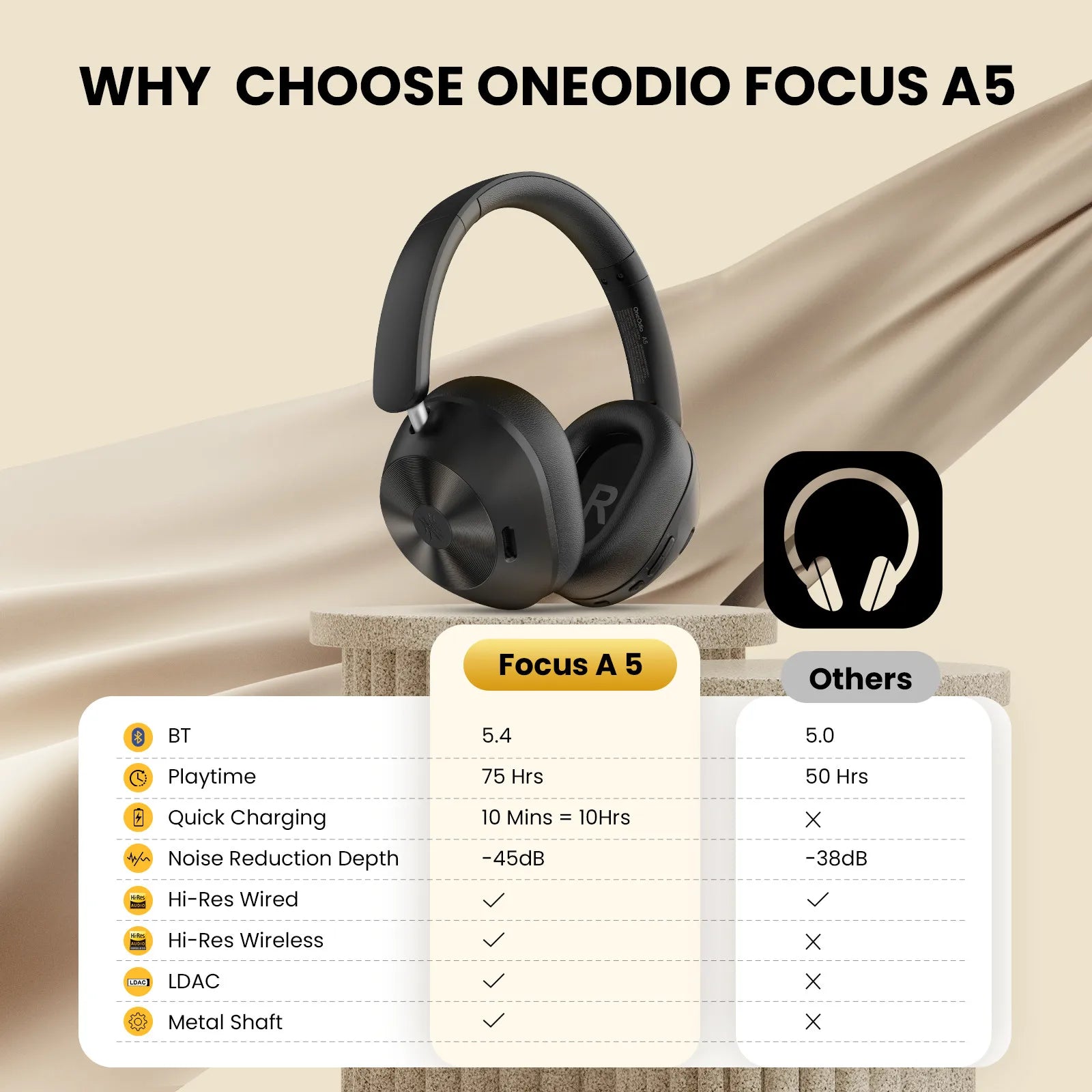 A5 Bluetooth 5.4 Headphones 43dB Hybrid Active Noise Cancelling Over Ear Wireless Headset Hi-Res LDAC Audio With ENC Mic