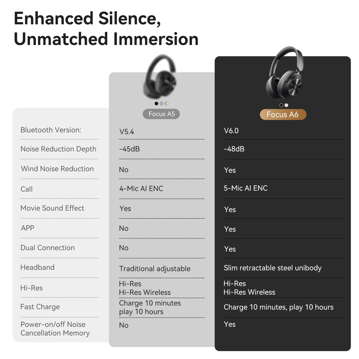 A6 ANC Wireless Bluetooth 6.0 Headphones -48dB Hybrid Active Noise Cancelling Over Ear Headset With Mic Hi-Res LDAC APP