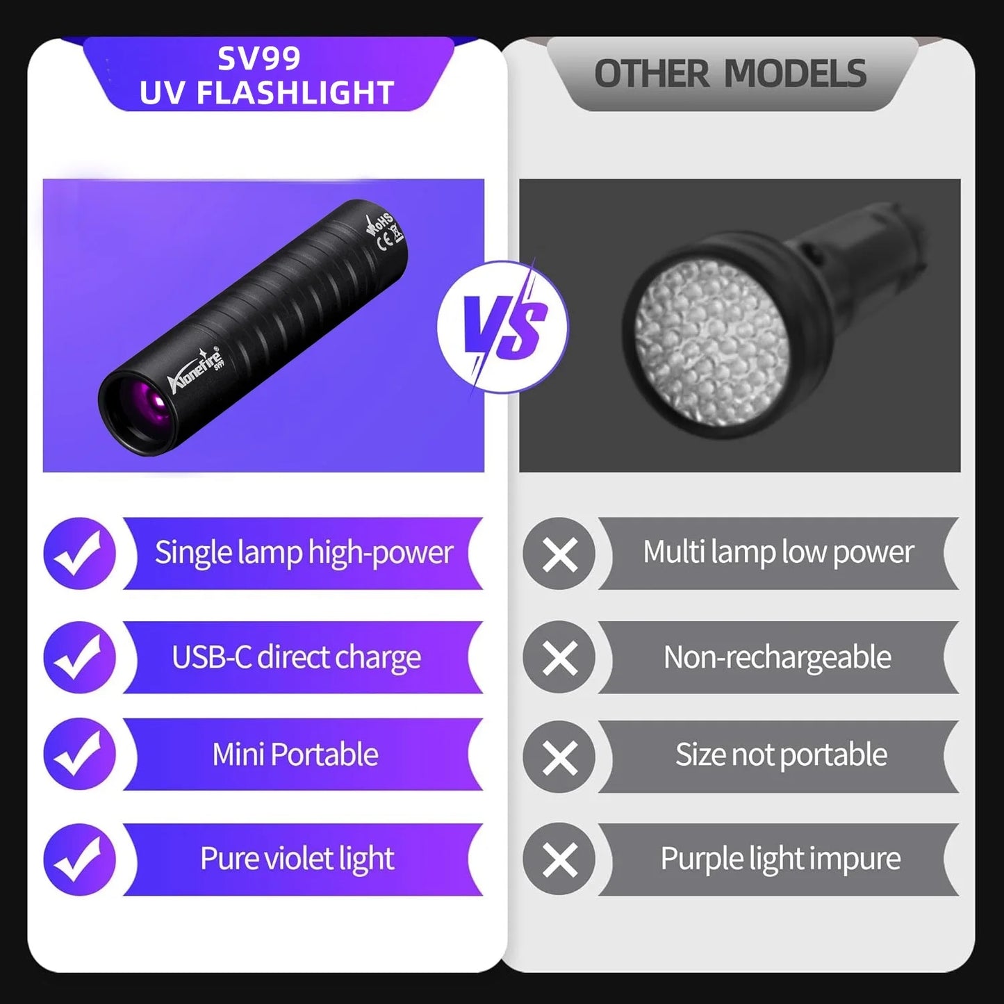 5W 395nm UV Rechargeable Mini Blacklight Flashlight