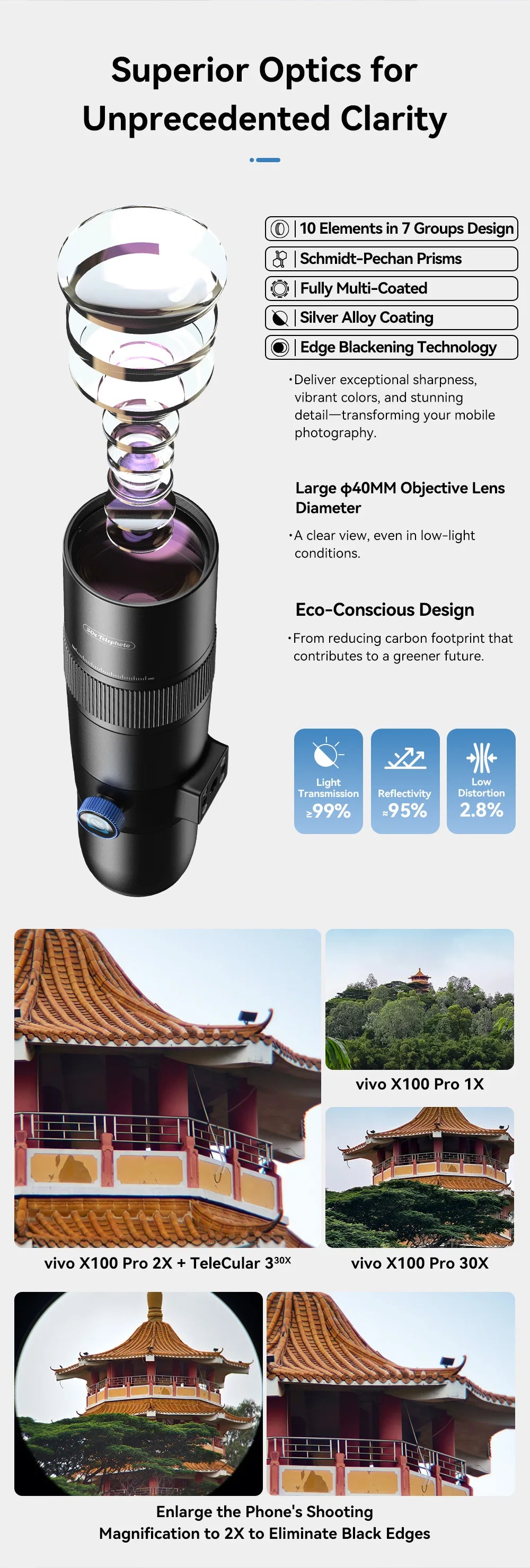 30X HD Mobile Phone Telephoto Lens with Tripod