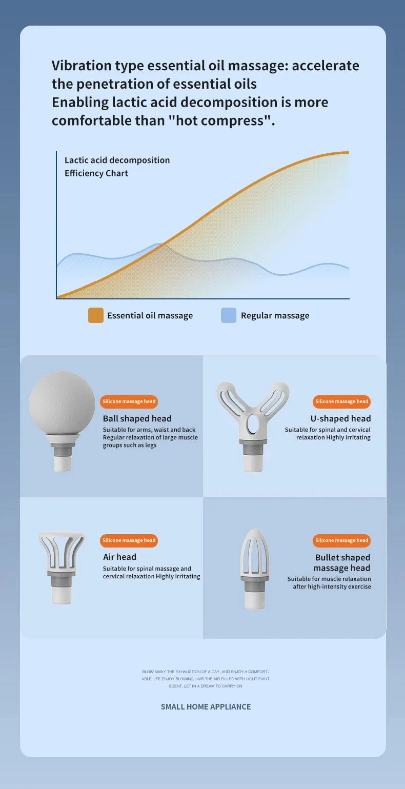 Portable AI Fascial Massage  Electric Percussion Massager Body Relaxation With 4 Replaceable Massage Head LED Night Light