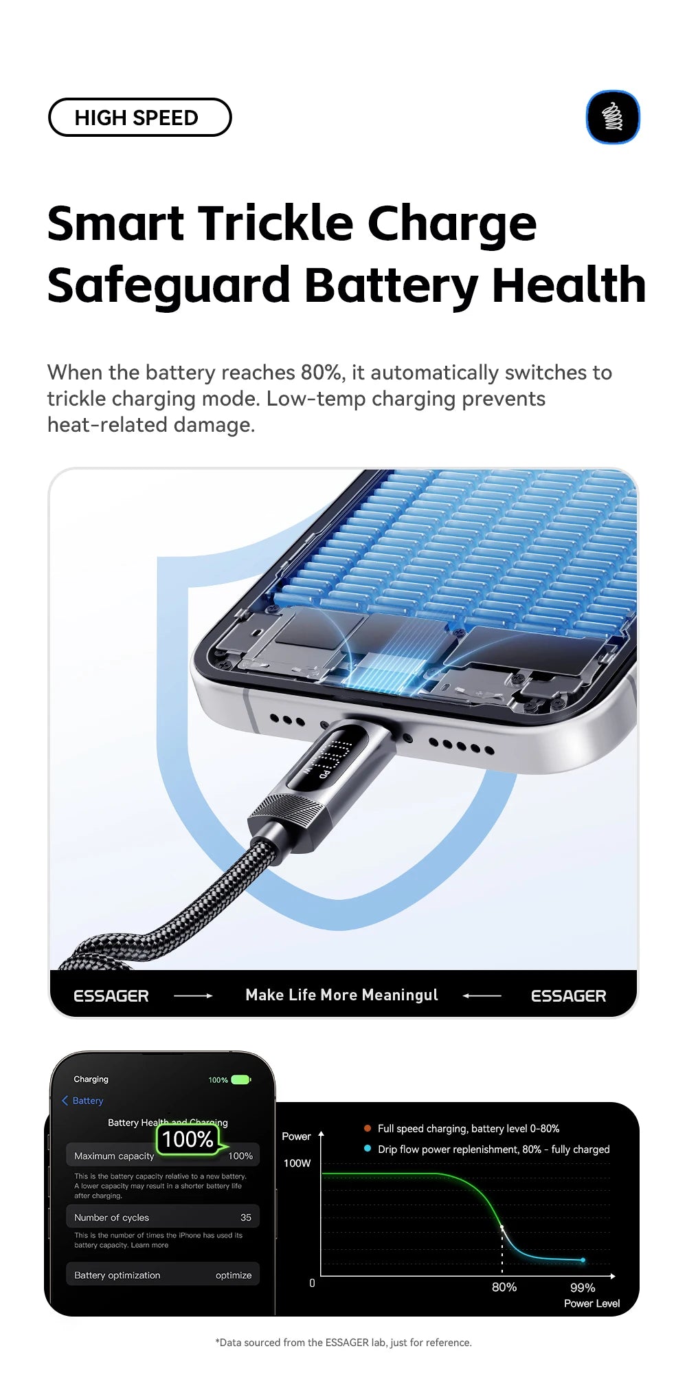 100W Retractable Spring USB-C to USB-C Fast Charging Cable
