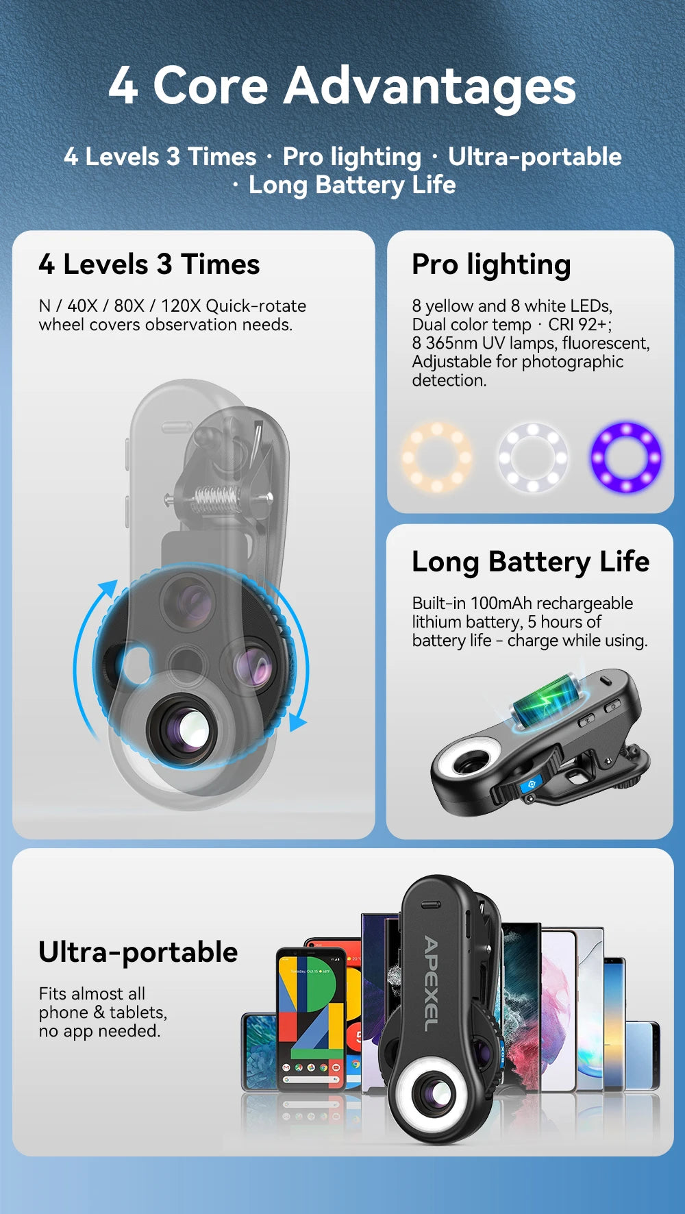 40X to 120X Smartphone Microscope Lens High Power Magnifier