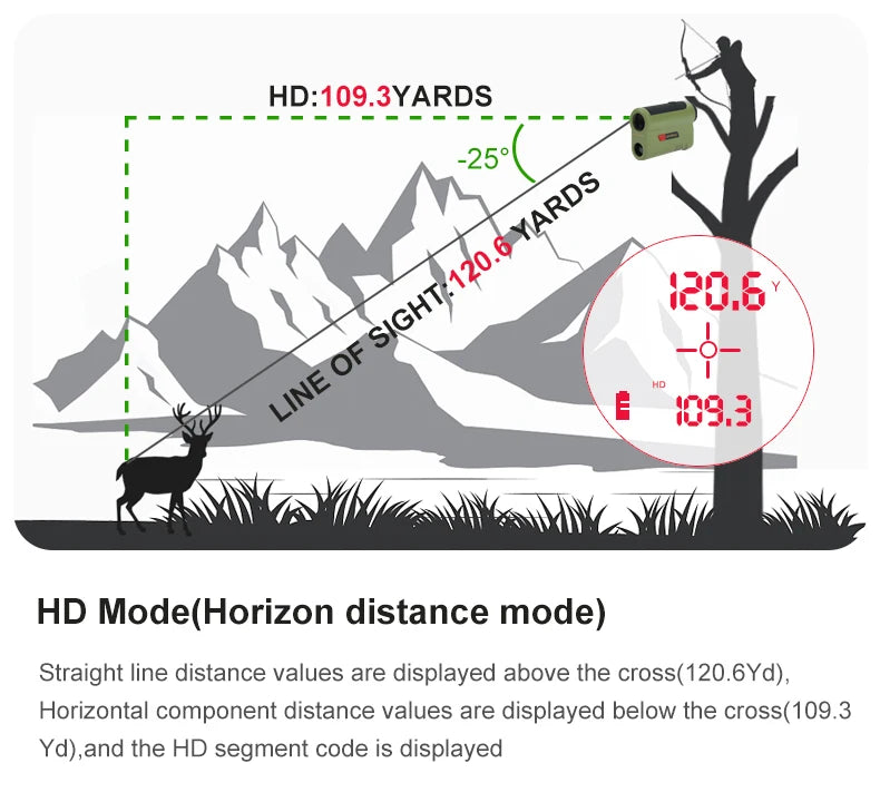 OLED Red Display 1200Yard / 2000Yard Laser Rangefinder with 7X Magnification