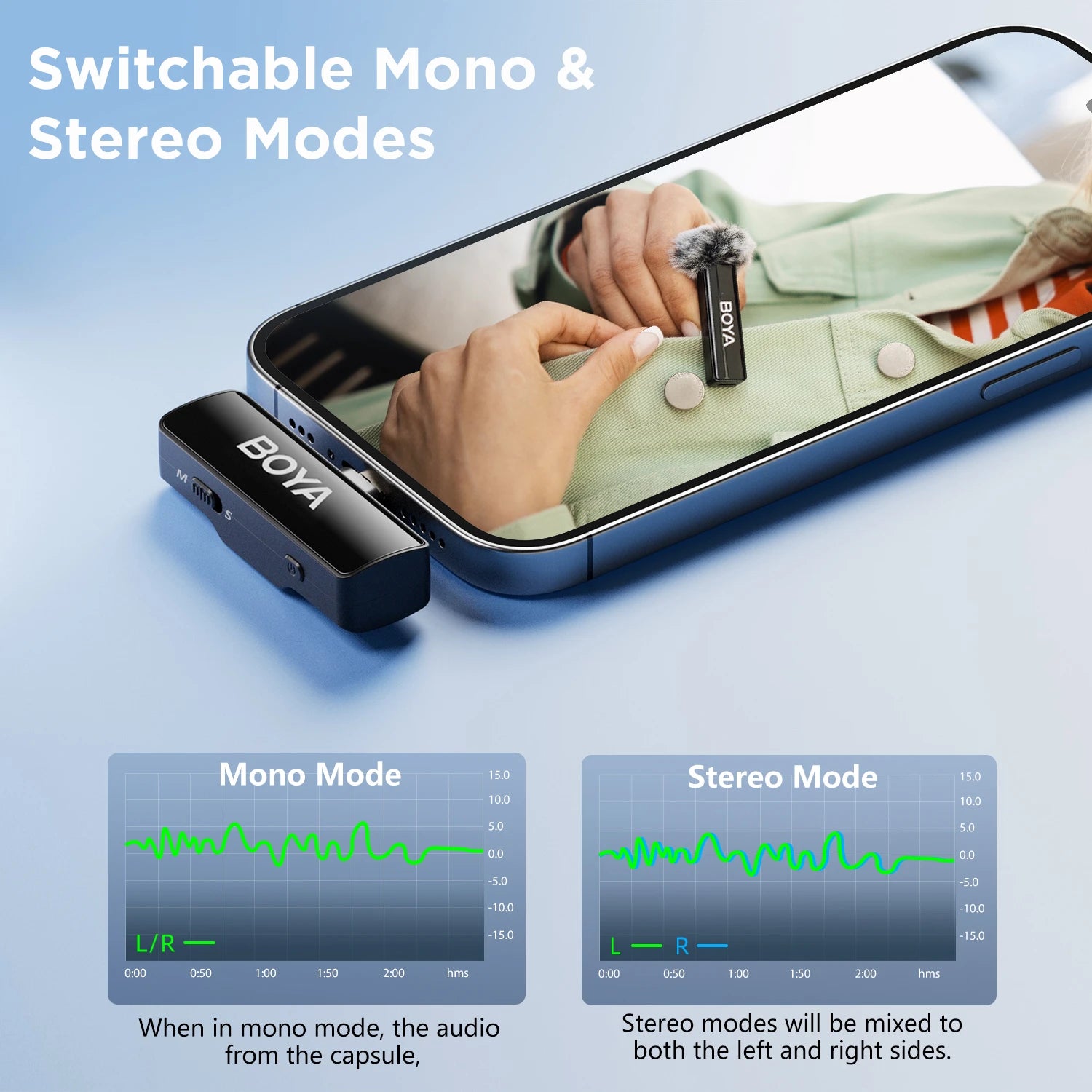 LINK 2 Wireless Lavalier Microphone for iPhone Android DSLR Cameras Smartphone Gaming Youtube Video Recording Streaming