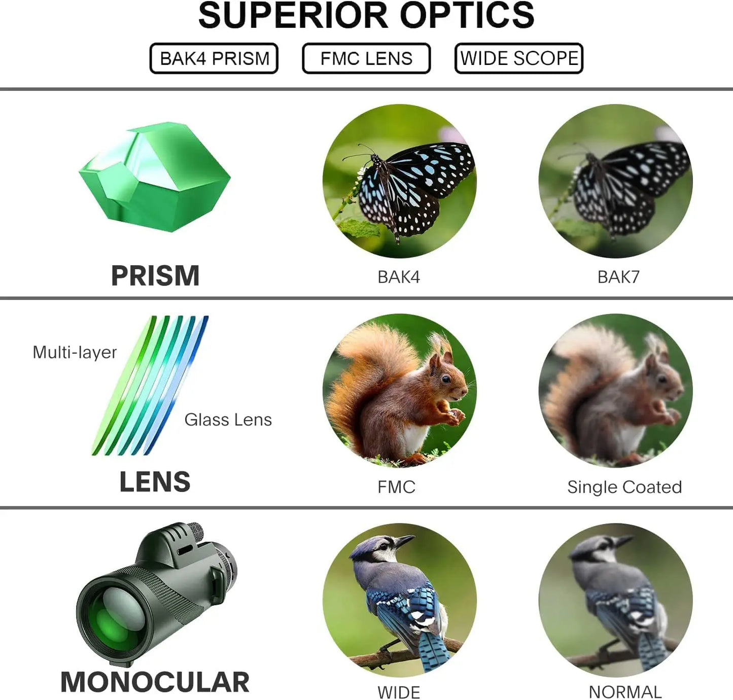 80X100 Hd Monocular Telescope Long Range Zoom Bak4 Prism Telescope with Tripod Phone Clip Hunting Camping Bird Watching Hiking