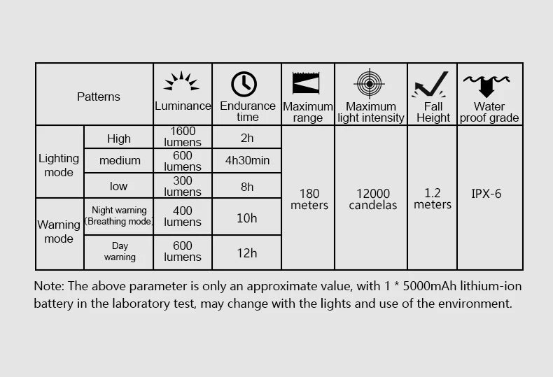 CL1600LM Bicycle Light 5000mAh Bike Light IPX6 Flashlight Aluminum Front Lamp Type-C Charging MTB Road Cycling Headlights