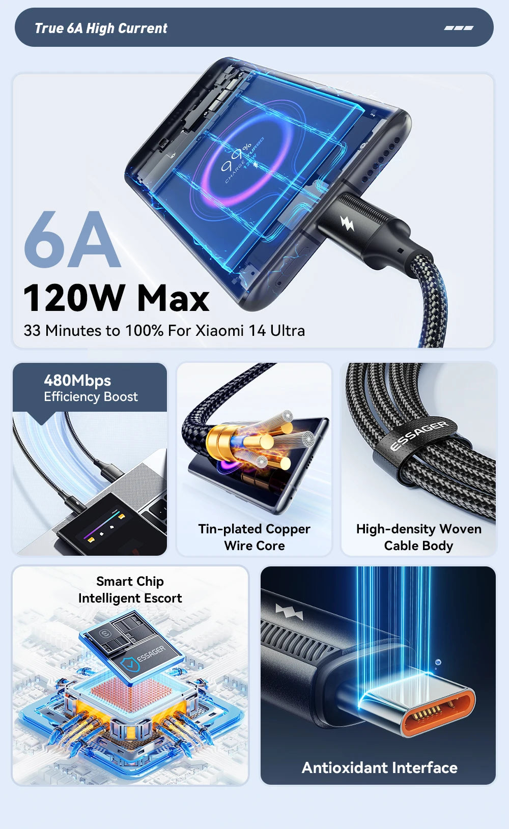 120W 6A USB Type-C Fast Charging Cable