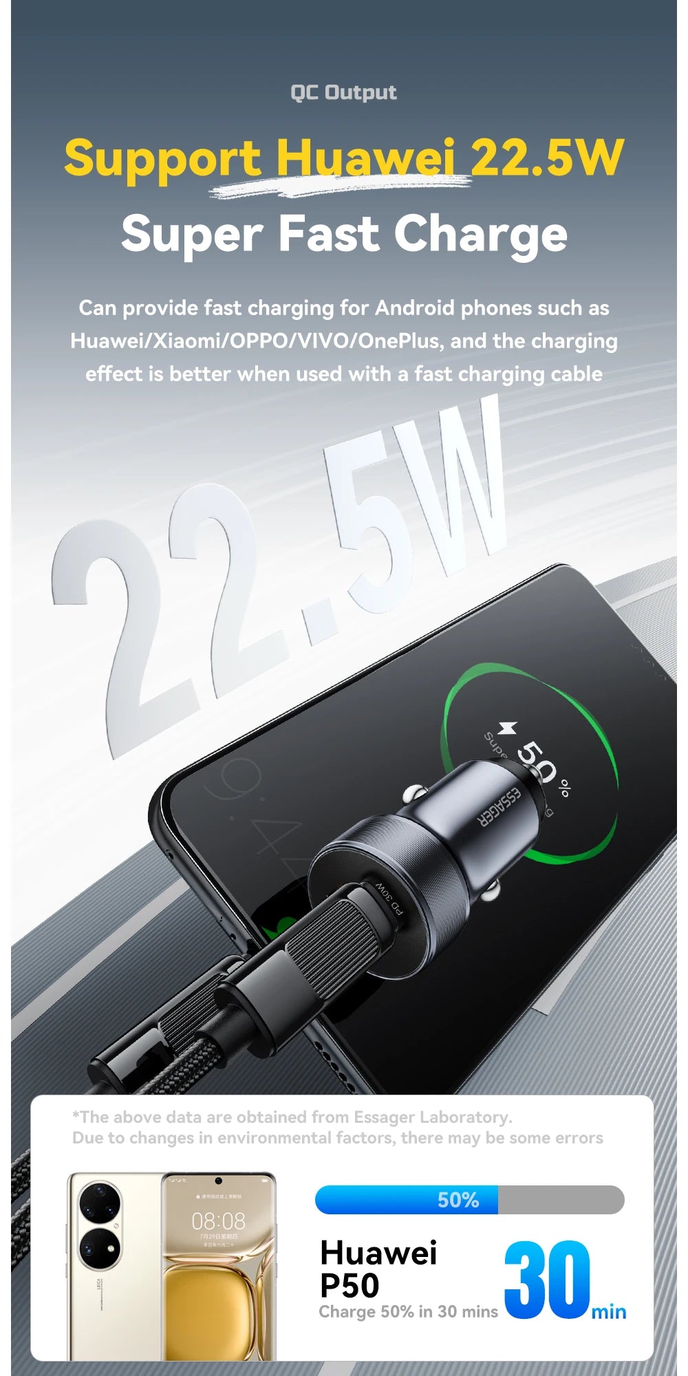 30W Mini USB C Car Charger PD 3.0 QC 3.0 Fast Charging Dual Port Compact Adapter