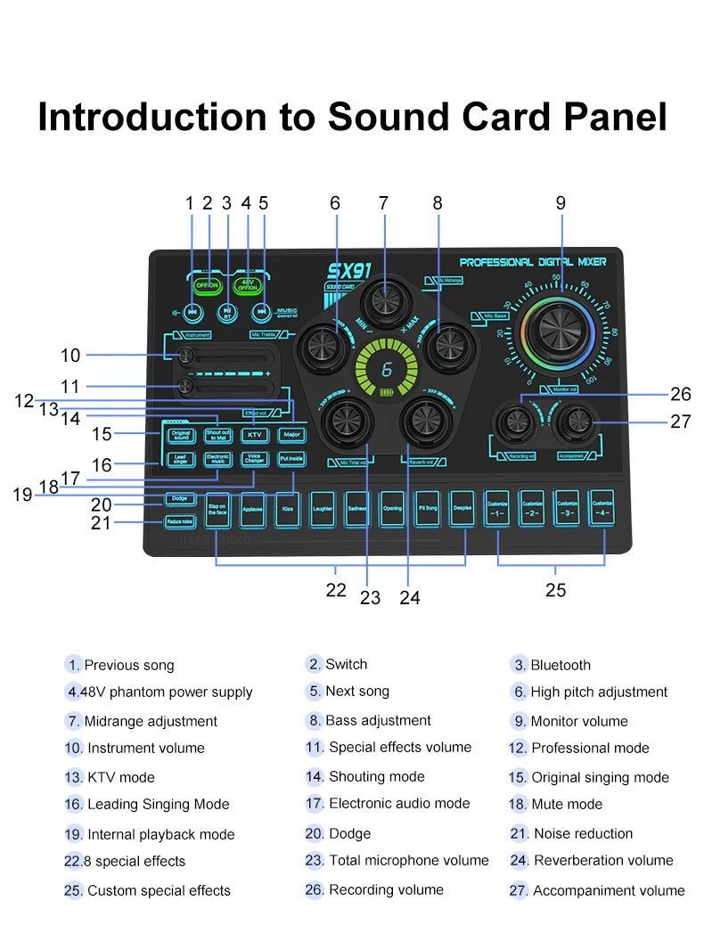 SX91 48V Audio Mixer with Voice changer,Podcast Mixer,Sound Card for Phone Gaming Karaoke Studio Live Streaming Podcast