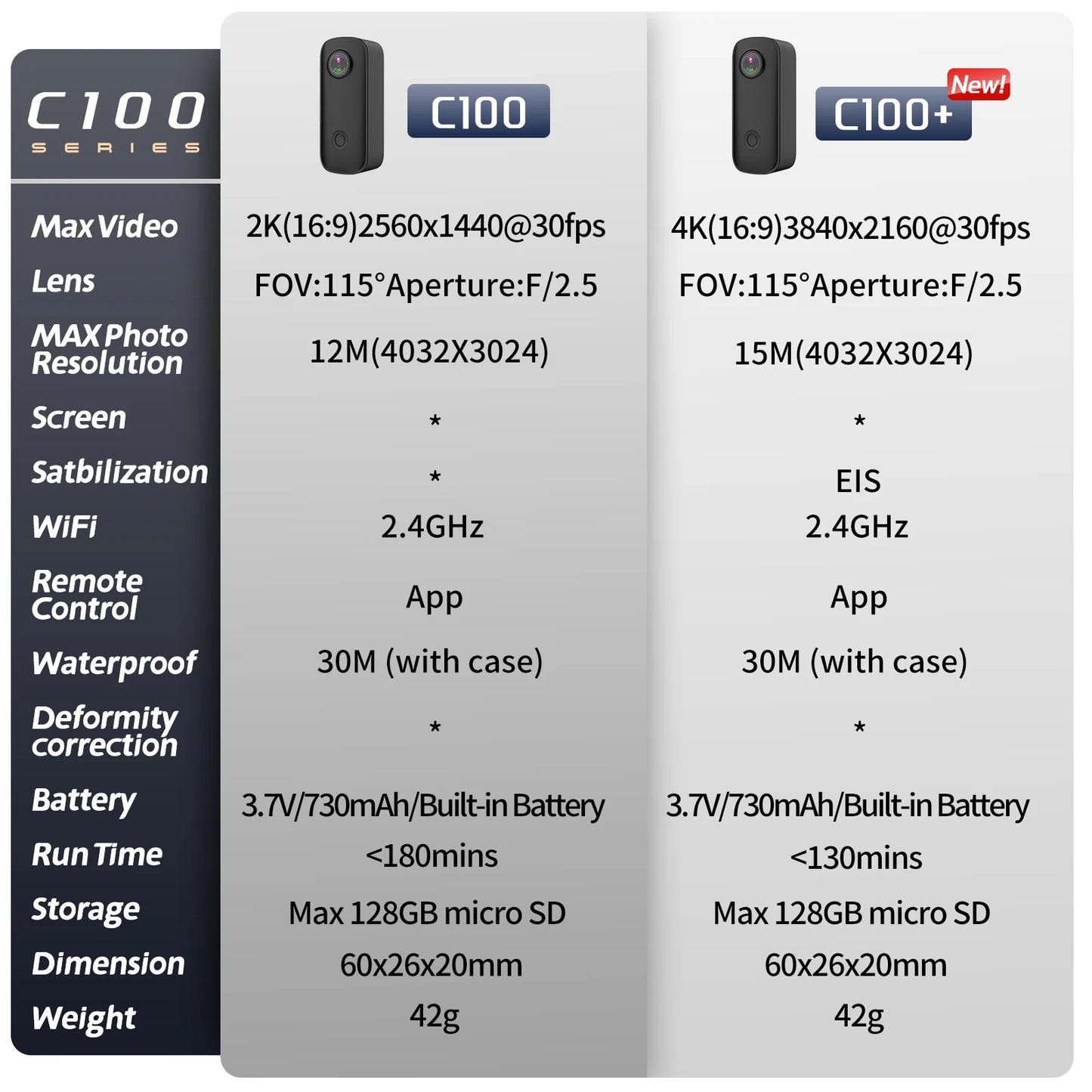 Mini 4K Action Camera with WiFi EIS and 30M Waterproof Case