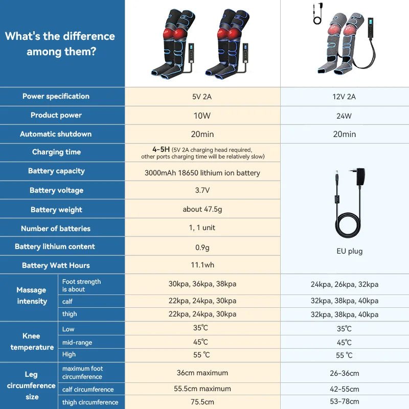 USB Foot air pressure leg massager promotes blood circulation, body massager, muscle relaxation, lymphatic drainage device 360°