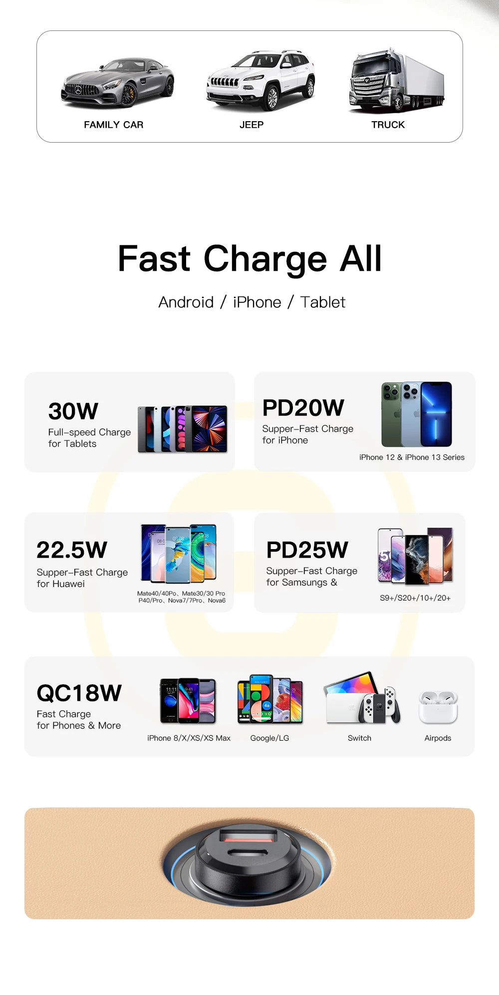 30W / 45W USB-C + USB-A Fast Car Charger (PD + QC 4.0)