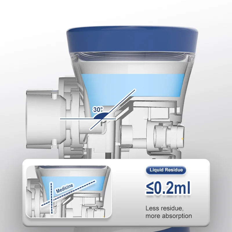 USB Medical Nebulizer Handheld  Adult  Cough Compressor Sprayer Portable Compact Adjustable Nebulizer Home Nebulizer