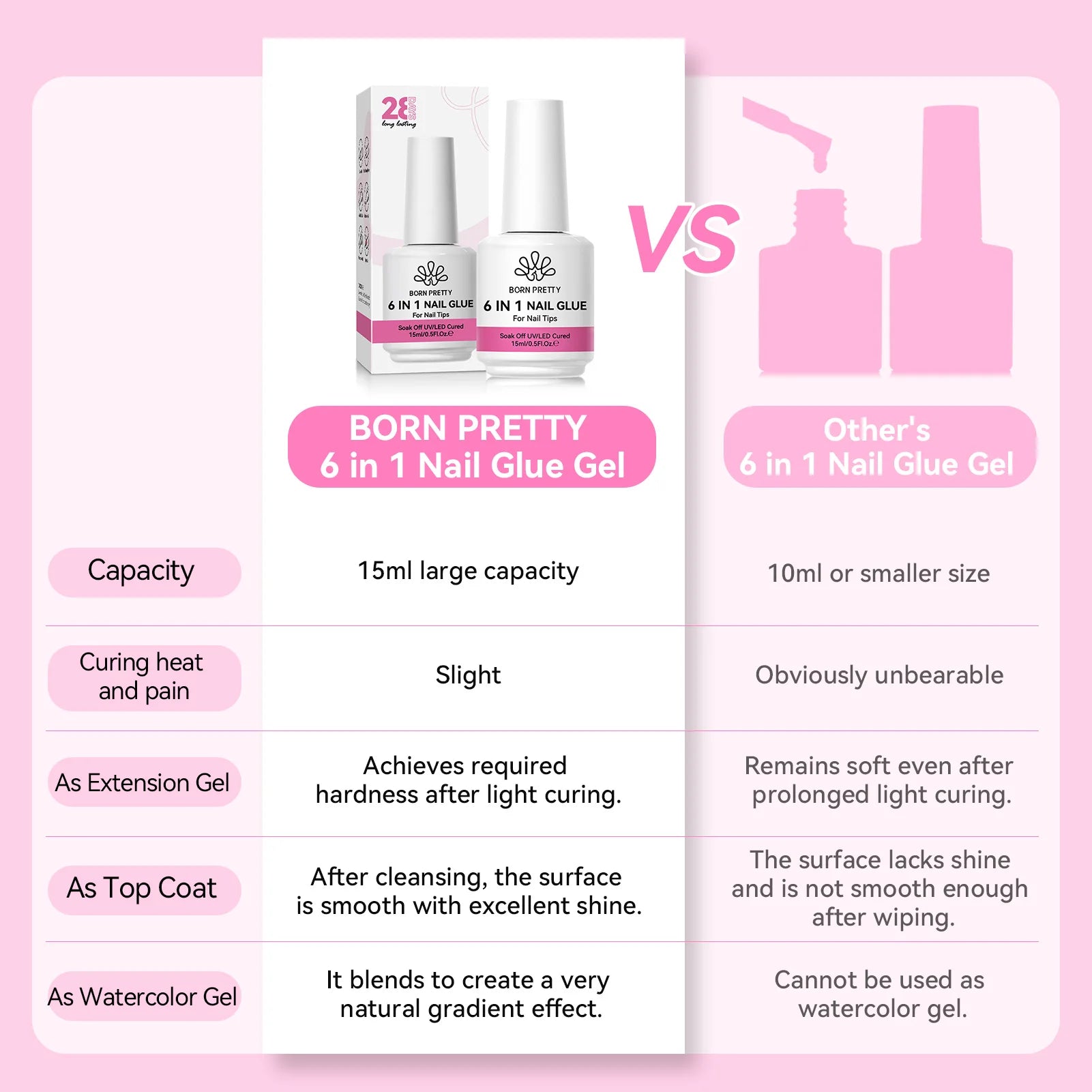 6 IN 1 Nail Glue Gel 15ML for Acrylic Nails Soak off Base Gel Top Coat UV Extension Nail Gel False Nail Tips Gel