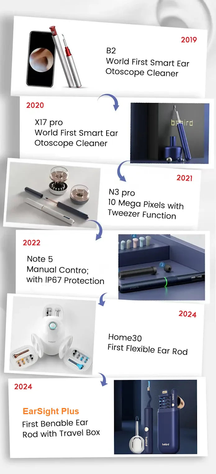 White Ear Sight Plus R37R I35R|Smart Visual Ear Cleaner/Bendable Rod|All-in-1 Safe Earwax Removal Kit