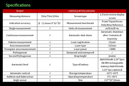 LM50G Handheld Green Laser Rangefinder Indoor and Outdoor Universal Measuring Electronic Ruler 50m 70m 100m