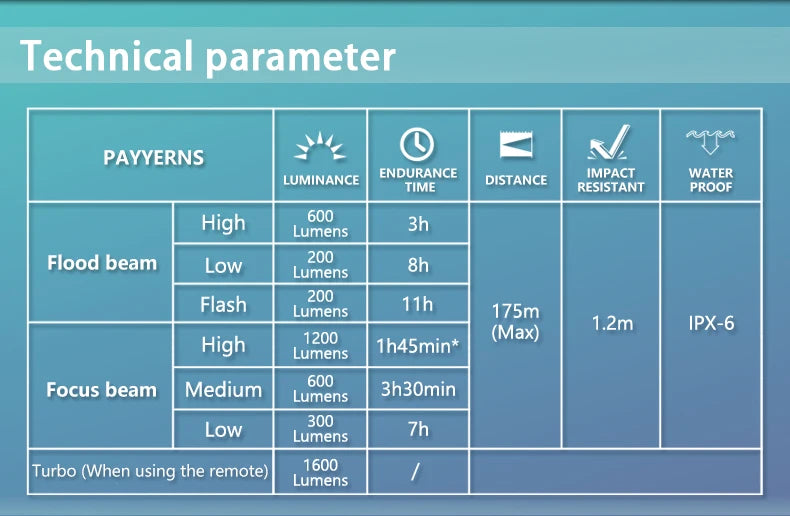 Bicycle Lights 1200LM/1800LM Focus/Flood Beam Dual Light Source LED Smart Bike Front Lights IPX6  Mtb Cycling Headlights
