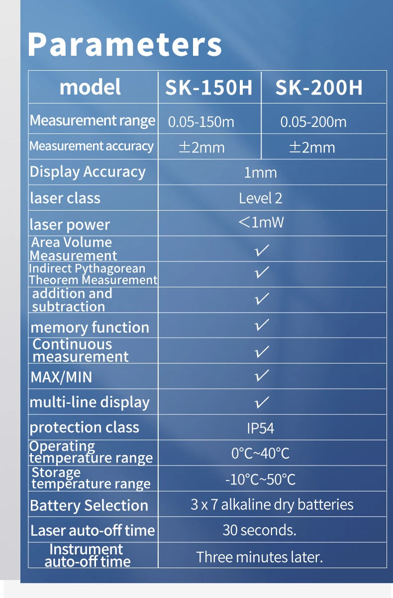 Laser Distance Meter 150M/200M Profesional Laser Tape Measure Rangefinder Trena Roulette Ruler Range Finder USB Charging