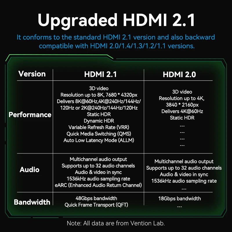8K HDMI 2.1 Cable for Xiaomi TV Box PS5 48Gbps 8K/60Hz 4K/120Hz HDMI Cable HDR10+ HDCP2.2 for PS4 HDMI Splitter 8K HDMI