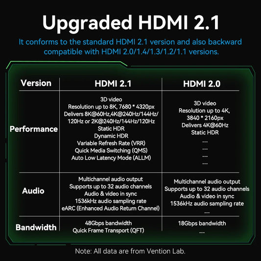 8K HDMI 2.1 Cable for Xiaomi TV Box PS5 48Gbps 8K/60Hz 4K/120Hz HDMI Cable HDR10+ HDCP2.2 for PS4 HDMI Splitter 8K HDMI
