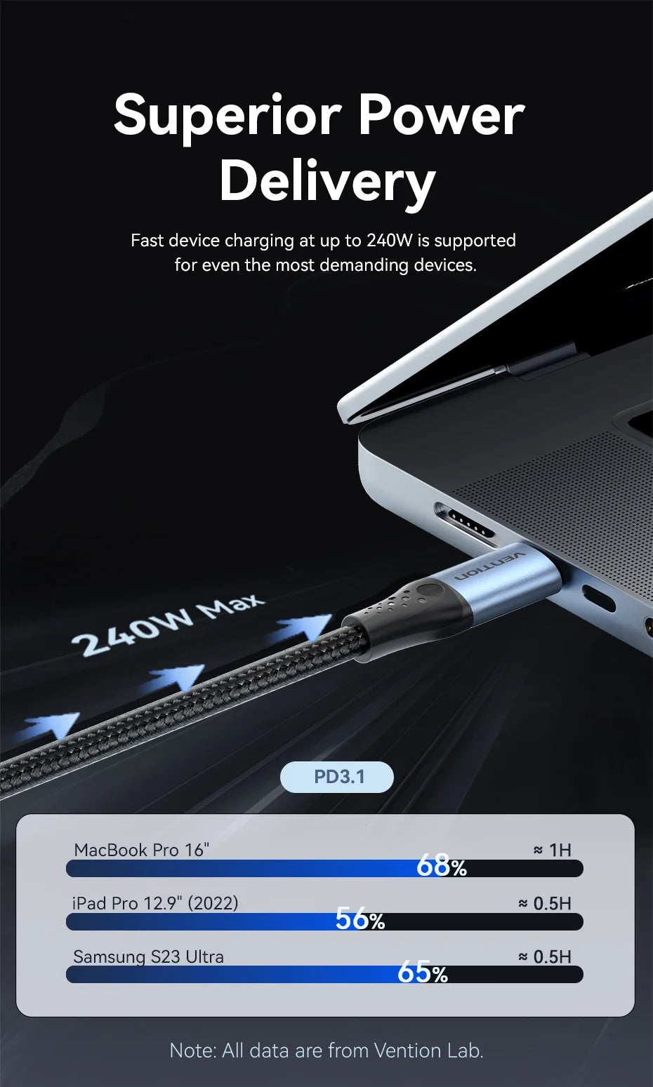 240W PD3.1 USB Type C to Type C Cable 5A 48V Fast Charger for Samsung  Xiaomi iPhone 15 Macbook Laptop USB Cable