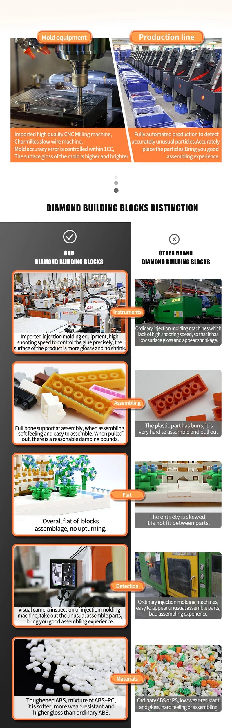 6000+Pcs Harry Potter Mini Building Blocks Sets Birthday Gifts for  Adult Magic Castle 3.5mm Blocks Creative Toys