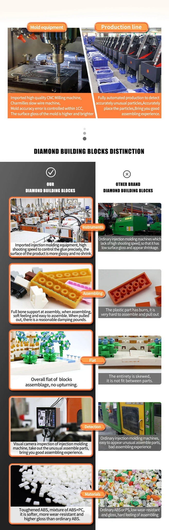 6000+Pcs Harry Potter Mini Building Blocks Sets Birthday Gifts for  Adult Magic Castle 3.5mm Blocks Creative Toys