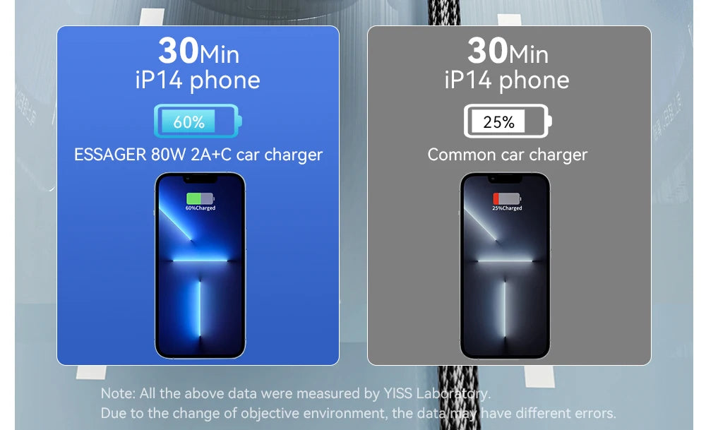 80W USB C Car Charger PD 3.0 QC 4.0 Fast Charging 3 Port Adapter with Digital Display
