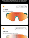 Bicycle Glasses Photochromic / Polarized Lens Bike Sunglasses Eyewear Sun Protect Sports MTB Road Adult Cycling Glasses