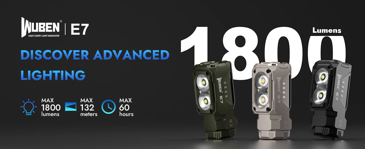 1800 Lumen Rechargeable Mini EDC LED Flashlight With Magnetic Base