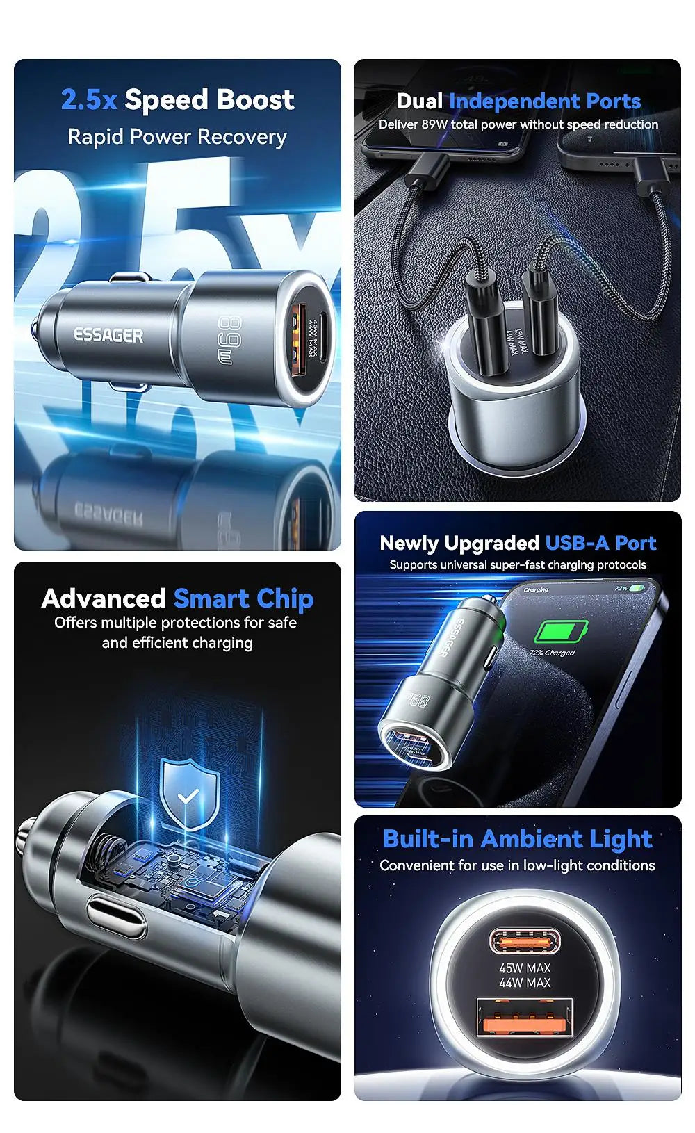 89W USB-C + USB-A Super Fast Car Charger (PD + QC 3.0)
