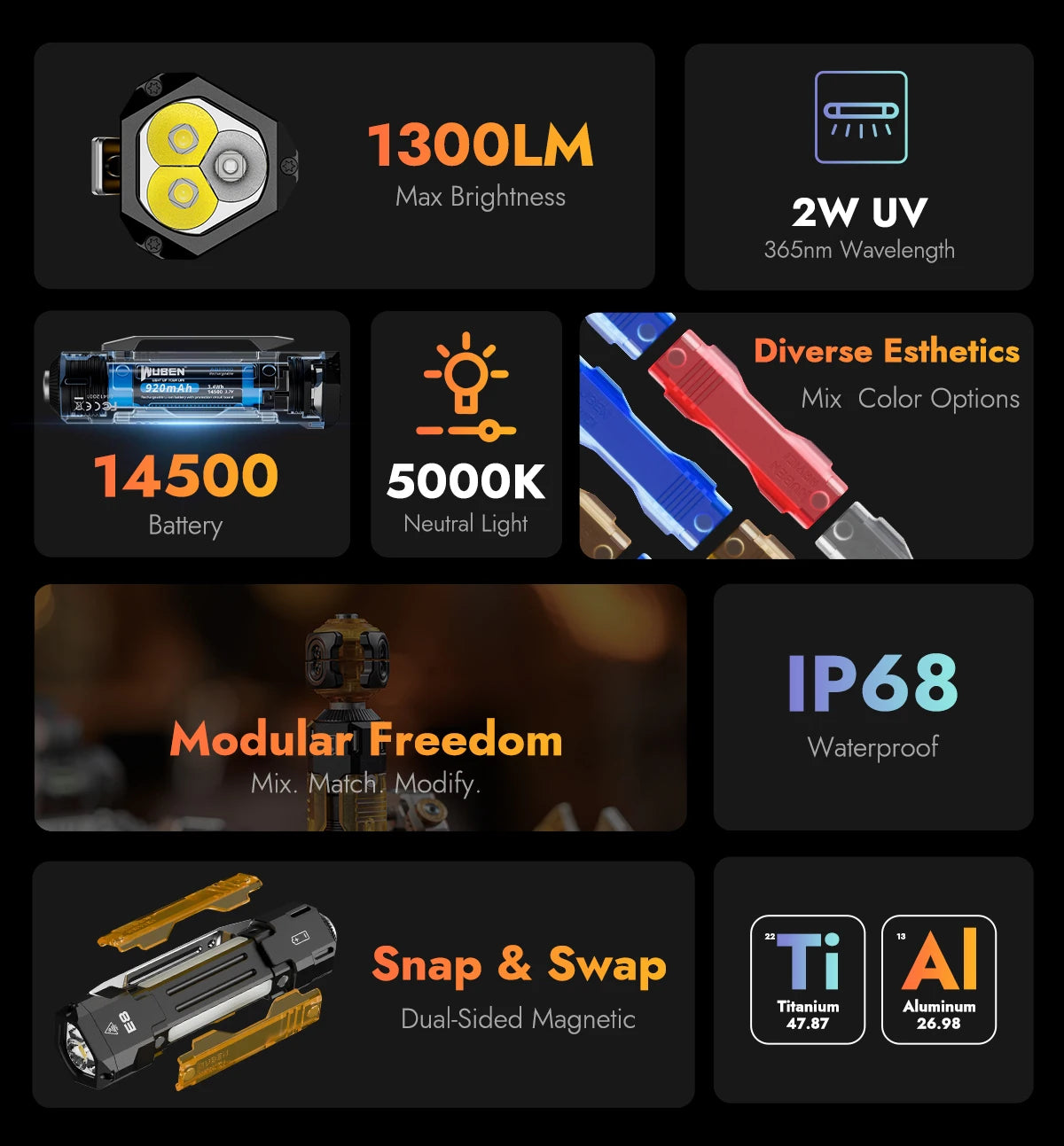 1300 Lumen Rechargeable EDC Flashlight With UV Light And Magnetic Panels