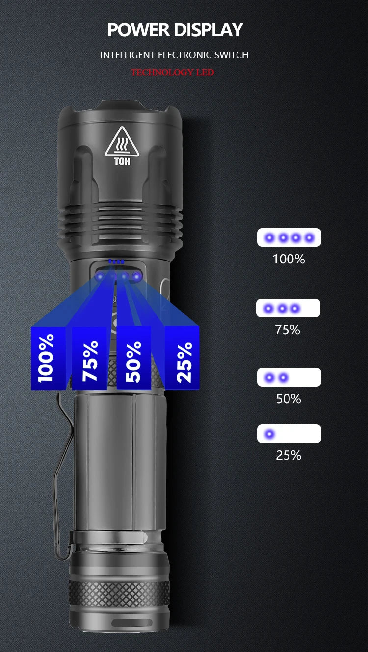 High Power Tactical Flashlight Rechargeable Zoom LED Torch with 5 Charging Modes Pen Clip