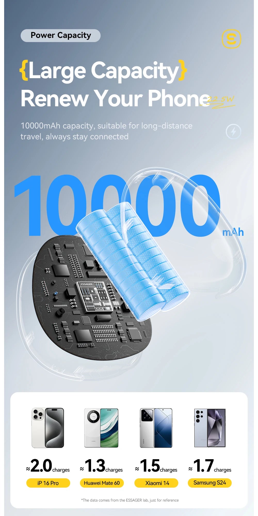 10000mAh Power Bank 22.5W Fast Charging Retractable Cable Wireless Charging with Digital Display & SOS Light