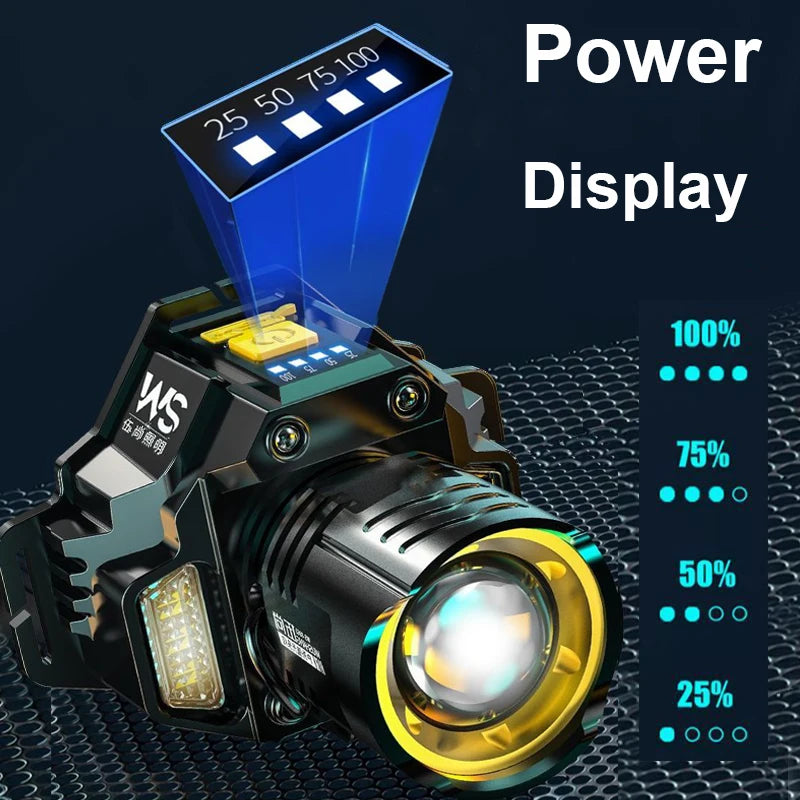 Rechargeable LED Headlamp With Motion Sensor Zoom And Power Display