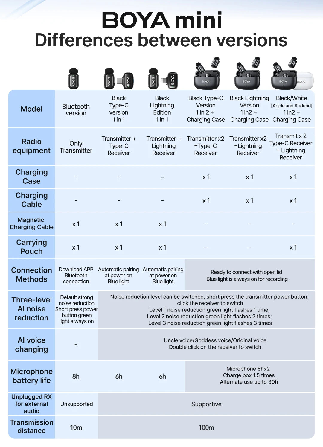 Mini Wireless Lavalier Microphone for iPhone 15/16 Series Android Type-C Smartphones Mirroless Cameras Video Recording