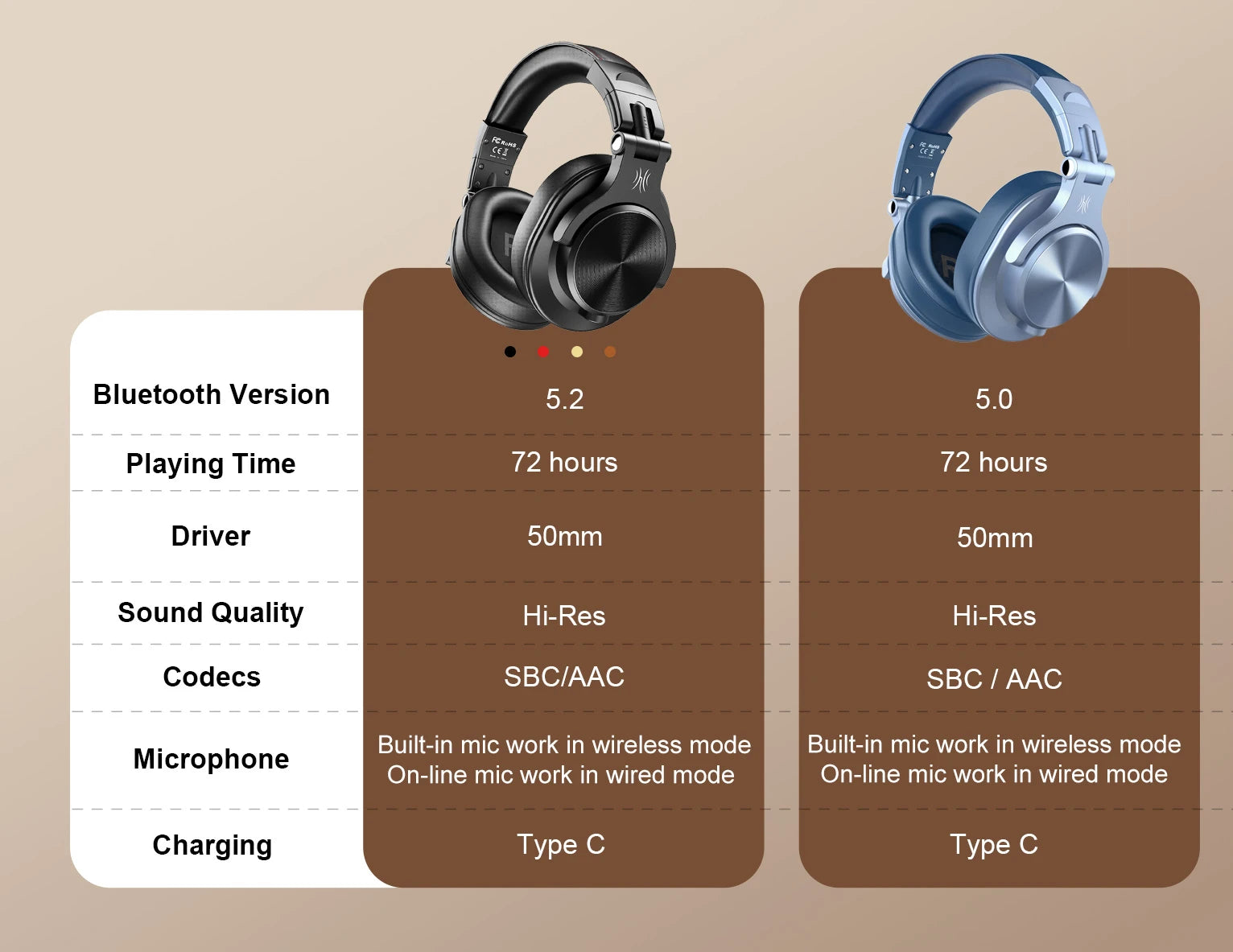 A70 Fusion Wired + Wireless Bluetooth 5.2 Headphones For Phone With Mic Over Ear Studio DJ Headphone Recording Headset