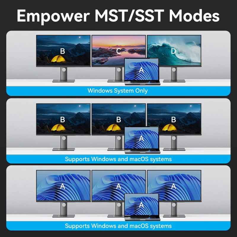 MST Docking Station Type C to HDMI DP 4K 60Hz RJ45 USB 3.0 HUB PD 100W USB C Splitter for PC Laptop Macbook Tablet