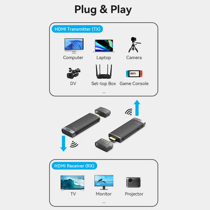 Wireless HDMI TV Receiver 5GHz WiFi Display Projector HD TV Dongle Smart Stick for Android IOS 40m HDMI Wireless Adapter