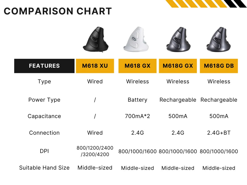 M618GX Vertical Wireless Mouse – Ergonomic 2.4G