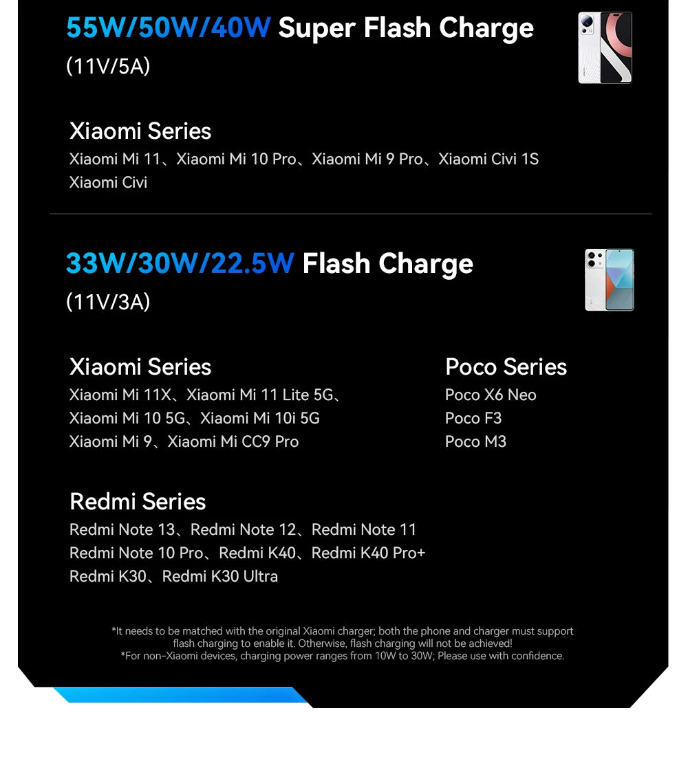 120W 6A USB Type-C Fast Charging Cable